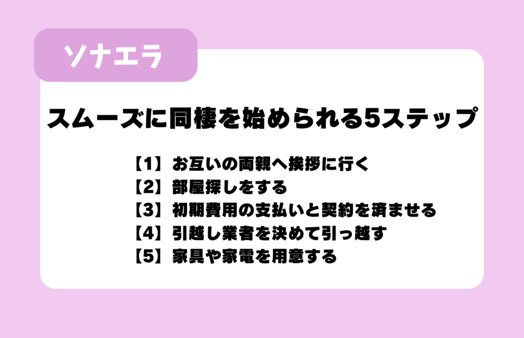 スムーズに同棲を始められる5ステップ:【1】お互いの両親へ挨拶に行く、【2】部屋探しをする、【3】初期費用の支払いと契約を済ませる、【4】引越し業者を決めて引っ越す、【5】家具や家電を用意する