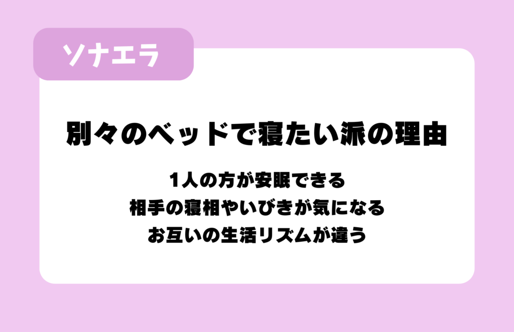 別々のベッドで寝たい派の理由:1人の方が安眠できる、相手の寝相やいびきが気になる、お互いの生活リズムが違う